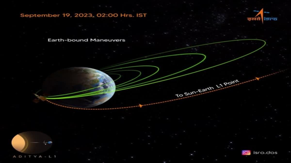 Aditya-L1 mission