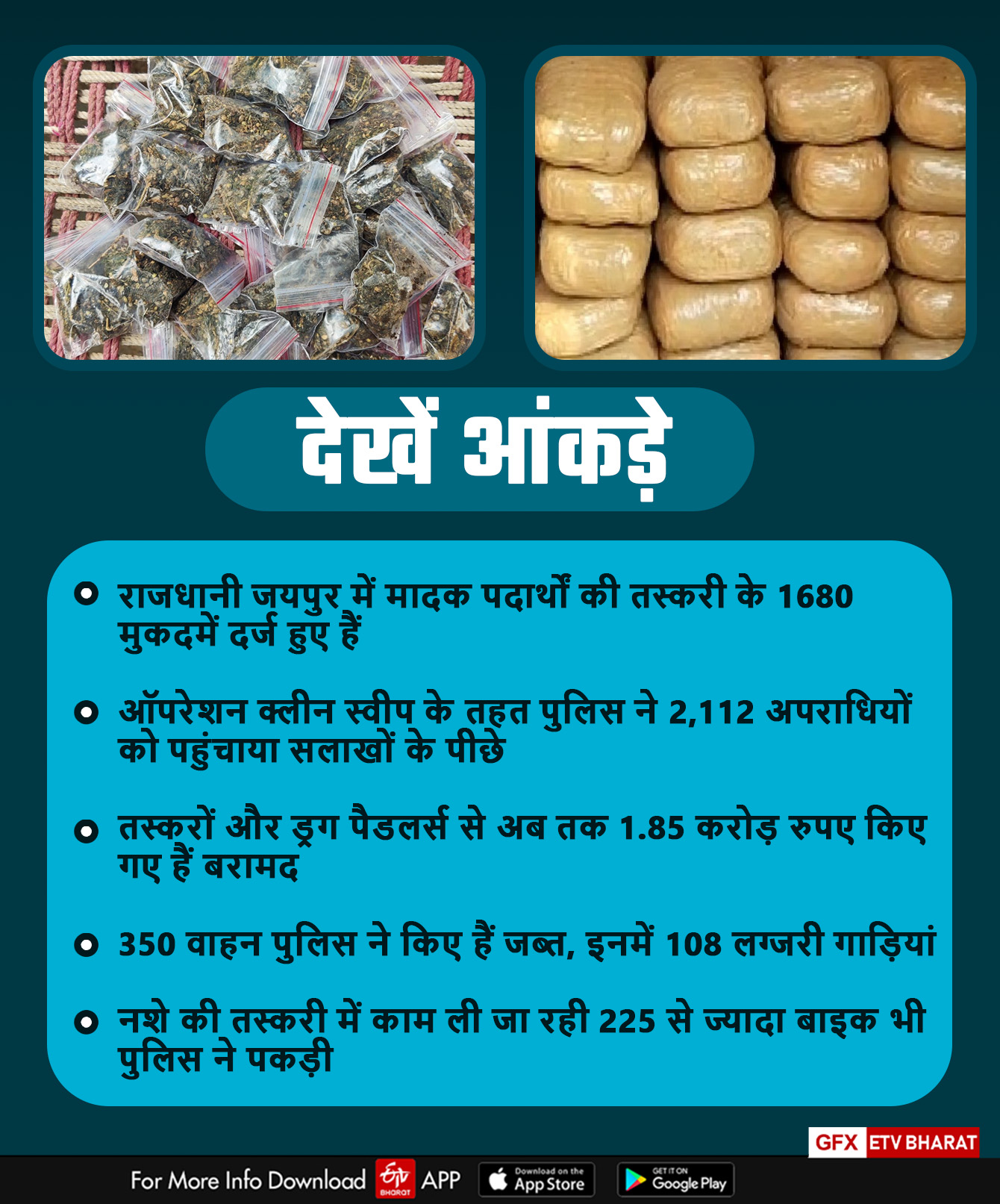 Action against Smuggling in Rajasthan