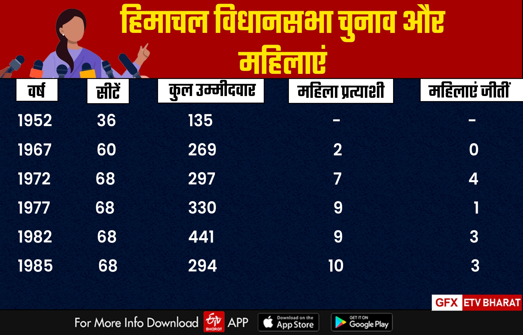 हिमाचल विधानसभा में महिलाओं का प्रतिनिधित्व