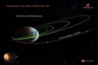 Aditya-L1 mission