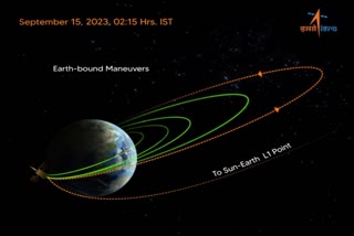 ISRO solar mission another manoeuvre on course to Sun Earth L1 point  Indian Space Research Organisation TL1I maneuvre  Trans Lagrangean Point 1 Insertion successful  Aditya L1 mission on course to L1  ആദിത്യ എൽ 1 ദൗത്യം  ആദിത്യ എൽ 1 ഭൂമിയുടെ ഭ്രമണപഥം വിട്ടു  Mission Aditya L1