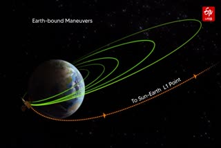 சூரியனின் எல்1 புள்ளியை நோக்கிய பயணத்தில் ஆதித்யா எல்1