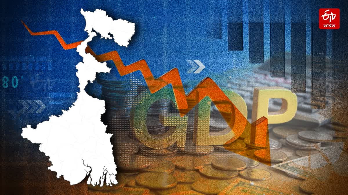 Indian States Ranked By GDP