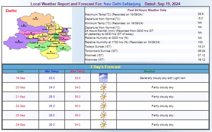 दिल्ली में बारिश का मौसम