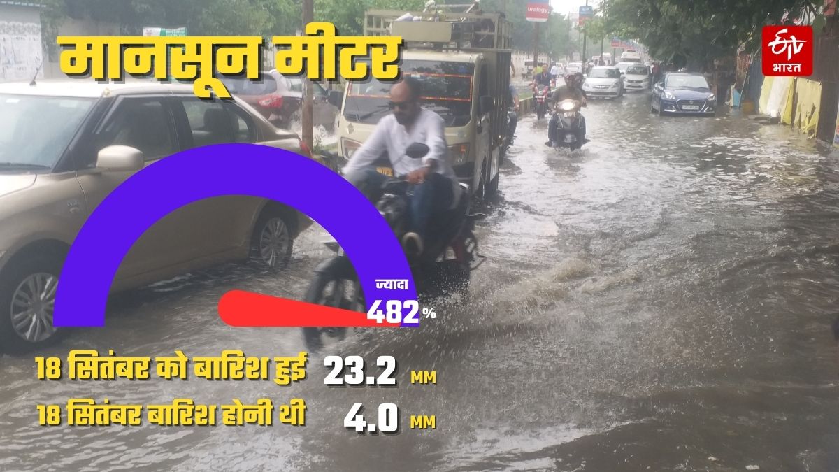 up weather forecast latest updates yagi-storm-impact-in-up-for-24-hours-heavy-rain-alert-in-11-districts-thunderstorm-possibility aaj-ka-mausam-kaisa-rahega-imd