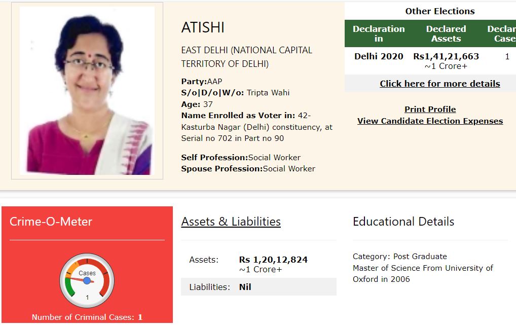 Atishi Marlena Net Worth