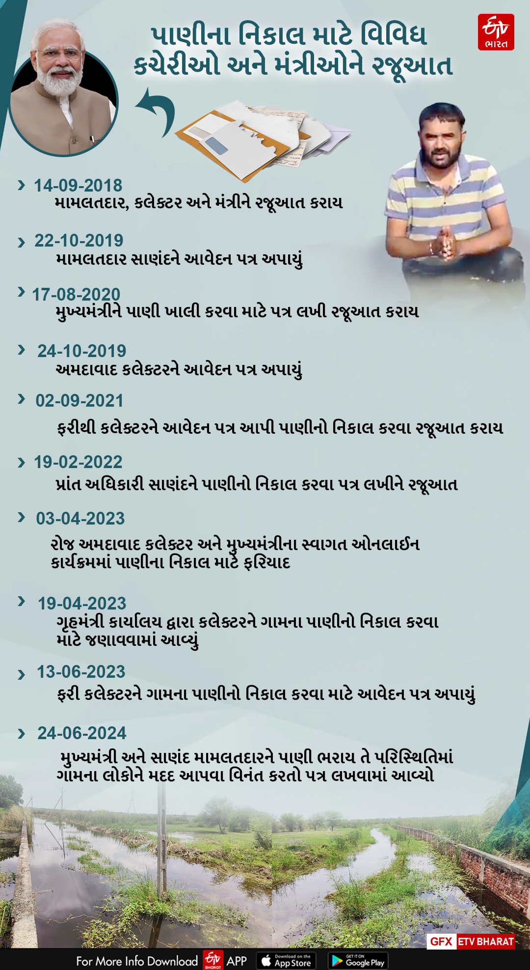 એક સમસ્યામાં અનેક રજૂઆતો