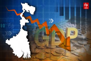 Indian States Ranked By GDP