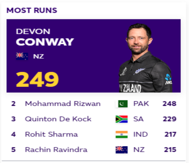 cricket world cup 2023