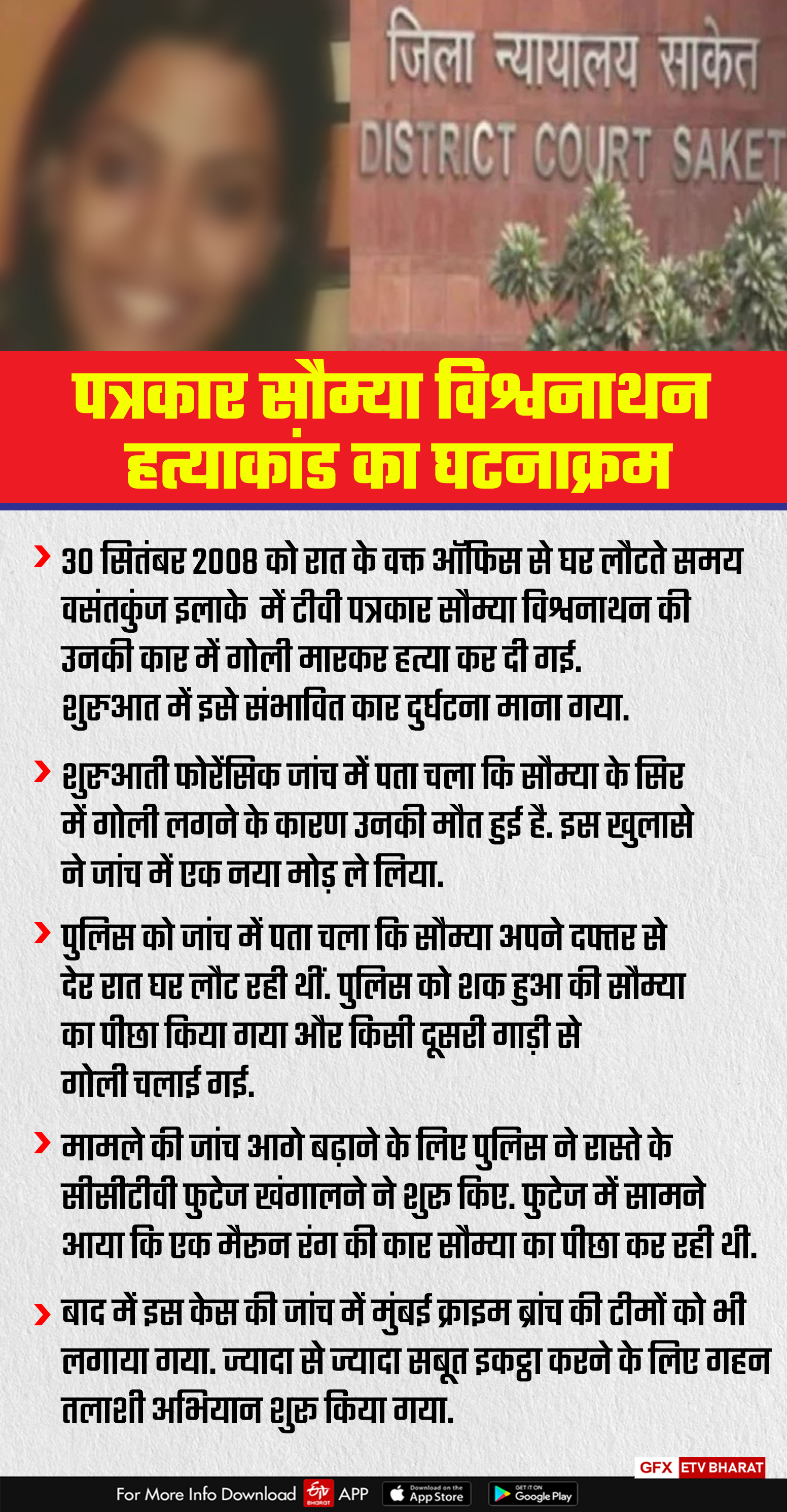 पत्रकार सौम्या विश्वनाथन हत्याकांड मामले का पूरा घटनाक्रम