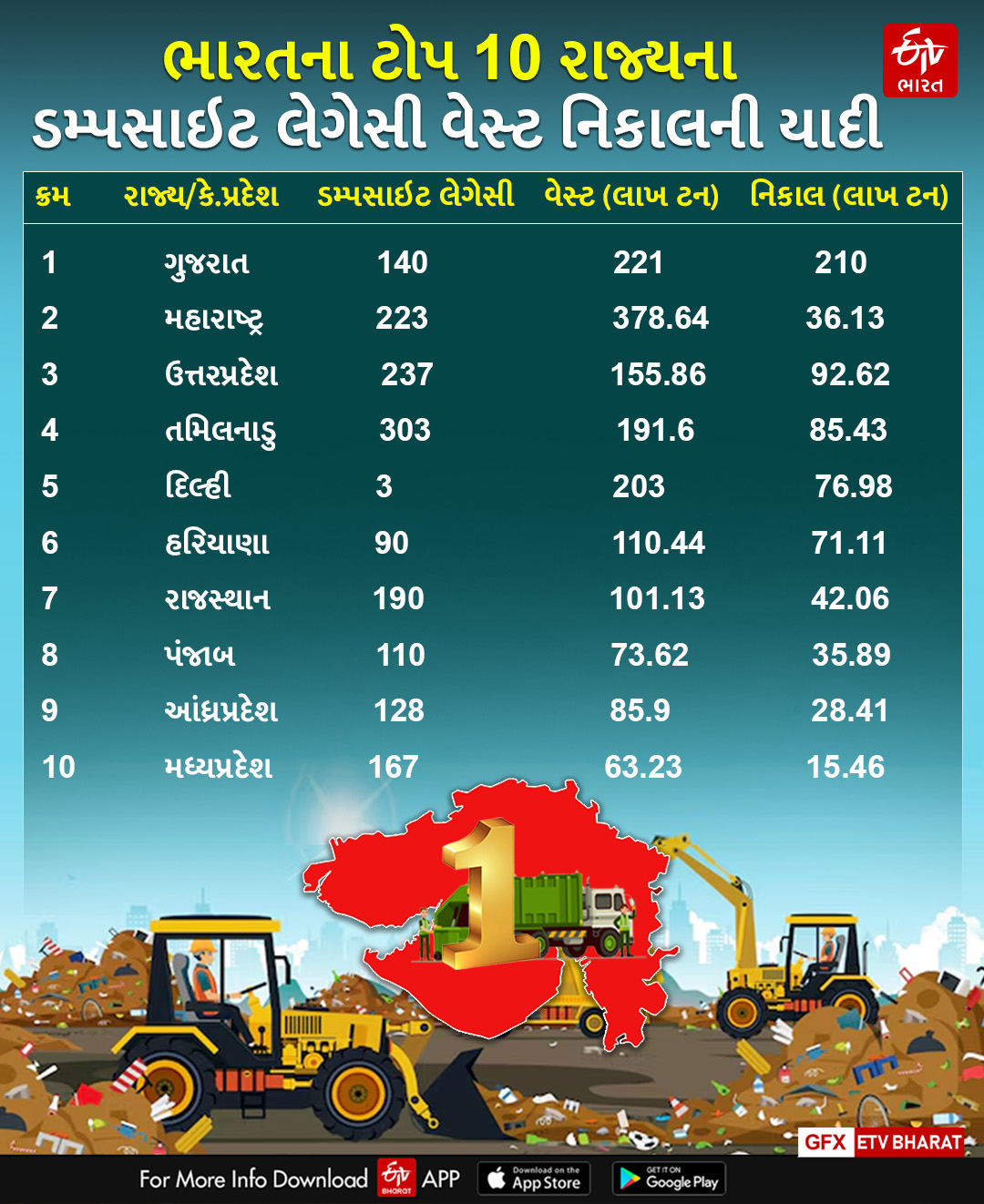 સ્વચ્છ ભારત મિશન