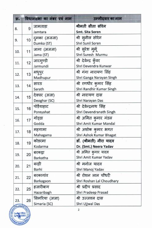 BJP RELEASED LIST