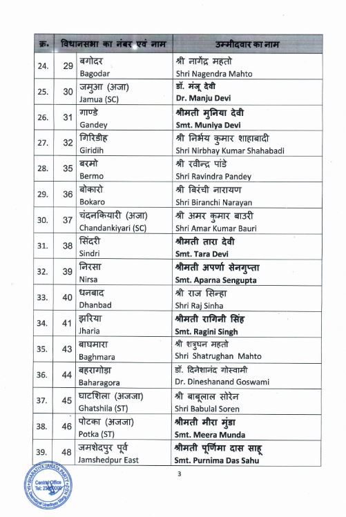 BJP RELEASED LIST