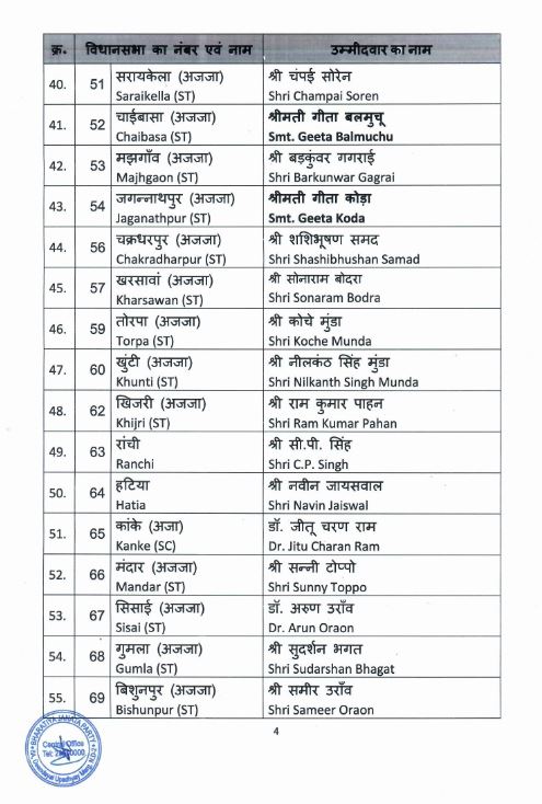 BJP RELEASED LIST