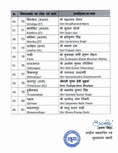 BJP RELEASED LIST