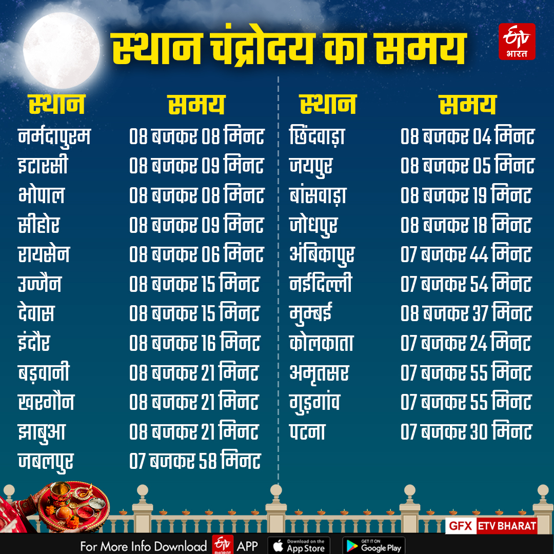 KARWA CHAUTH NIRJALA VRAT