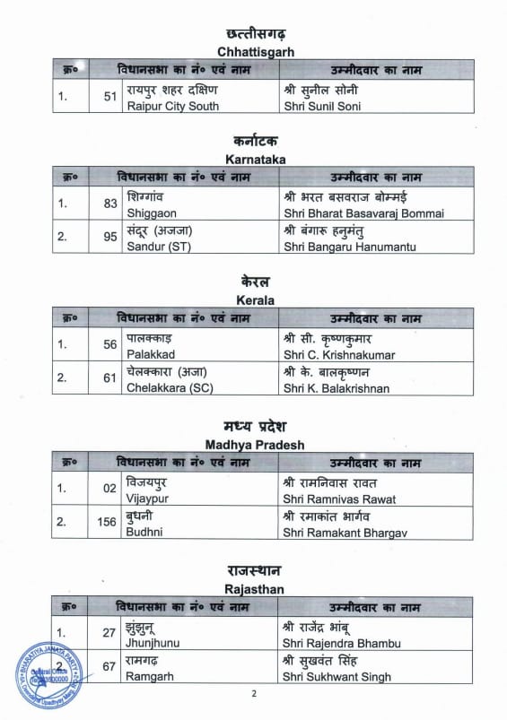 ಬಿಜೆಪಿ ಟಿಕೆಟ್ ಘೋಷಣೆ