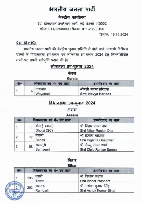 BJP candidates list