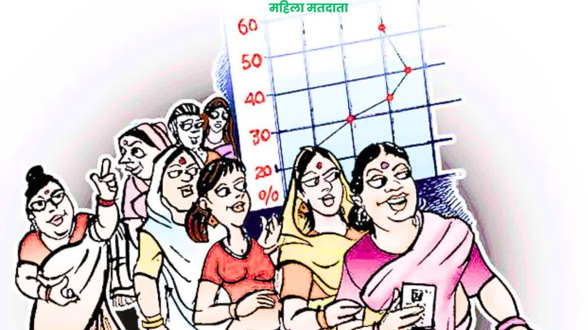 Women factor in mp election