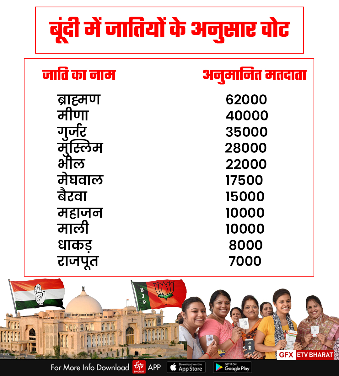 Rajasthan Assembly Election 2023