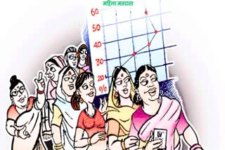 Women factor in mp election
