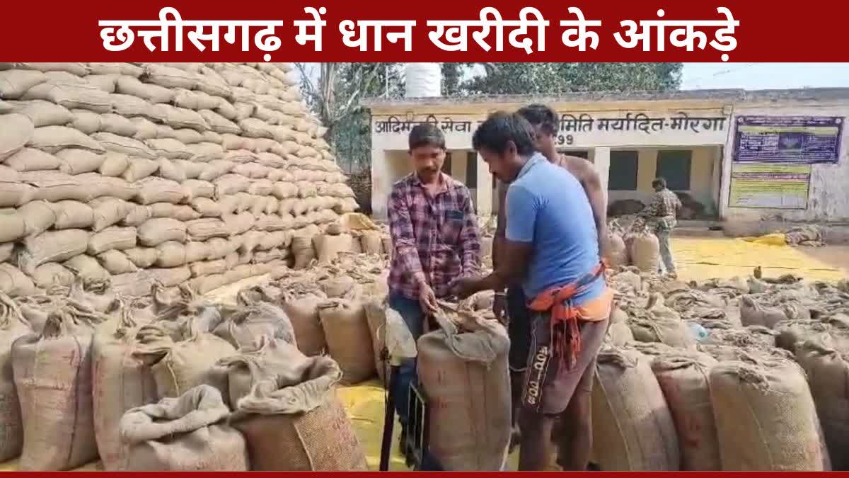 Paddy Procurement figures of Chhattisgarh