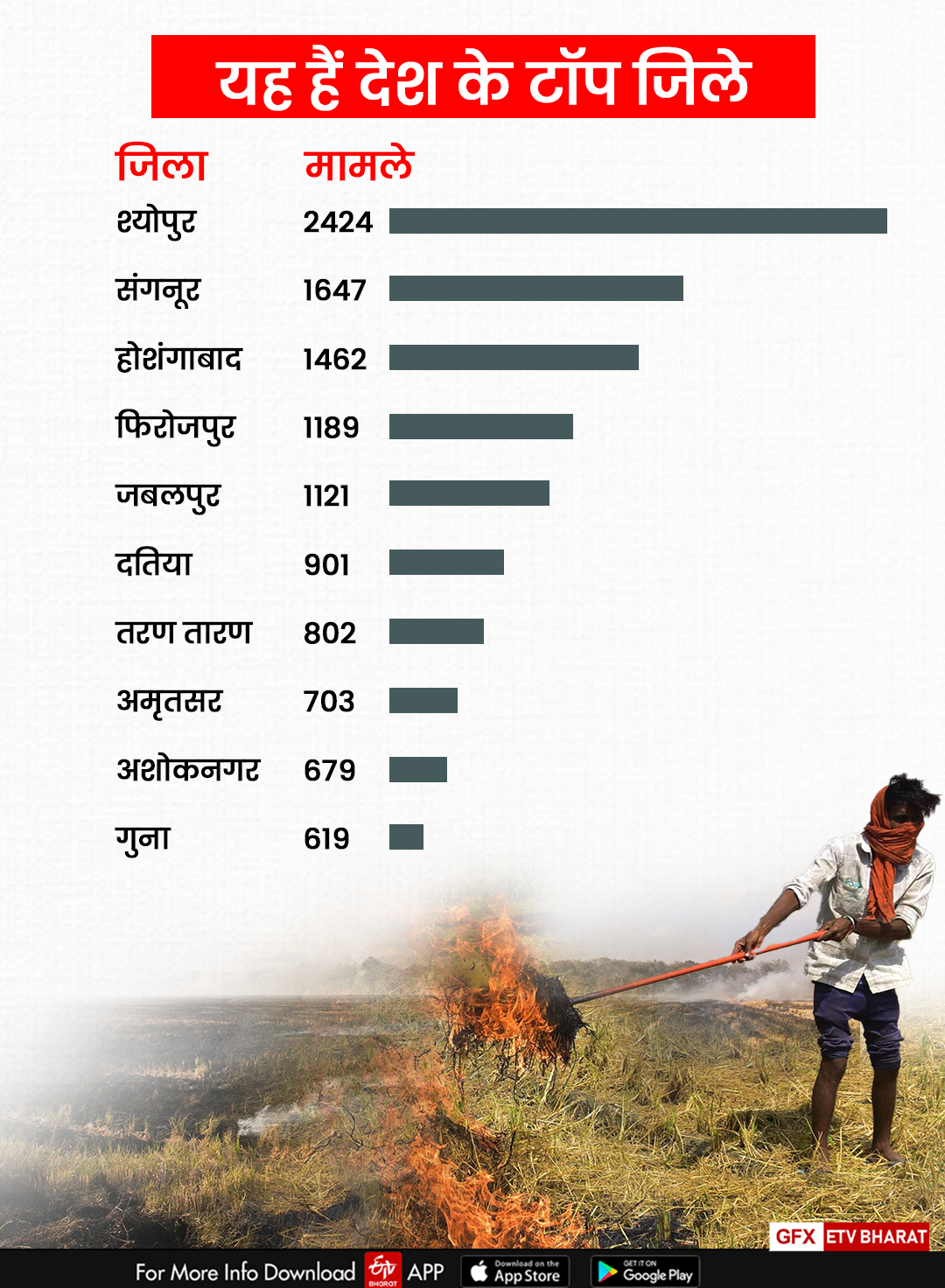 ICAR STUBBLE BURNING REPORT