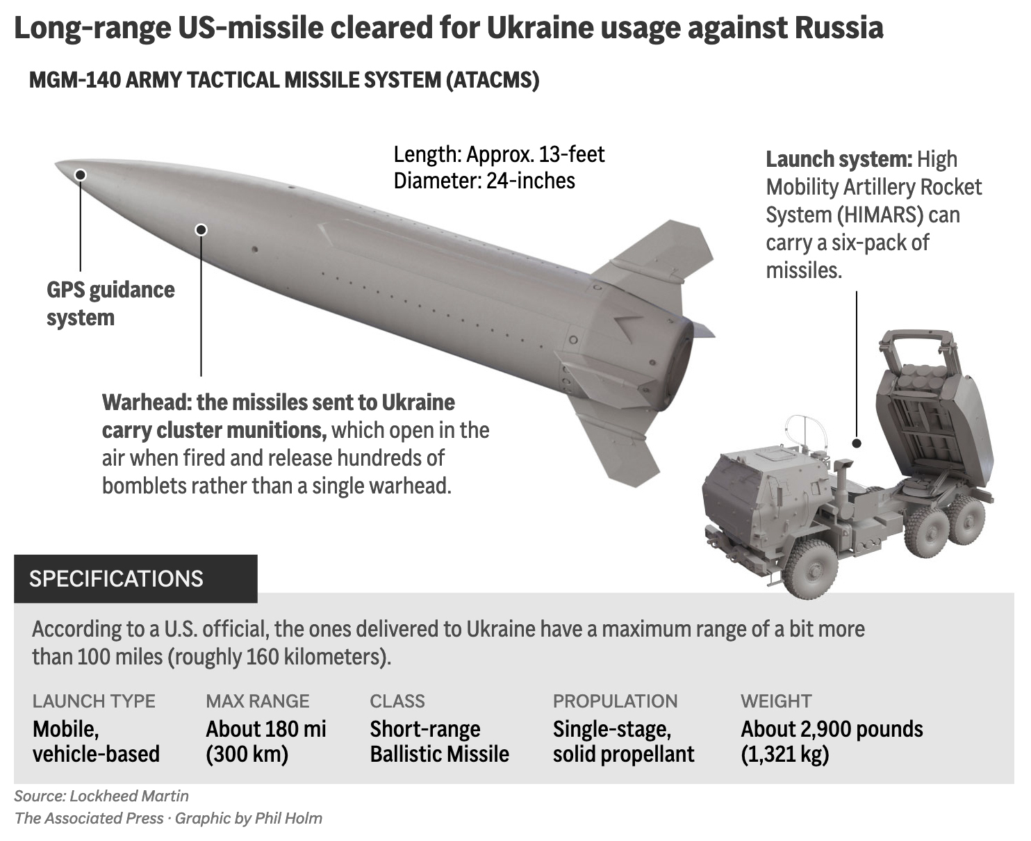 US-made ATACMs