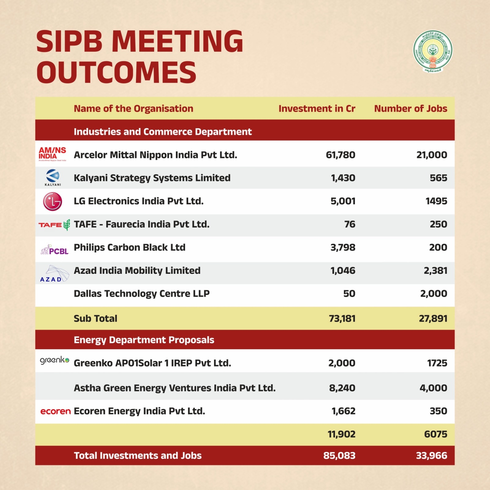 SIPB_Meeting