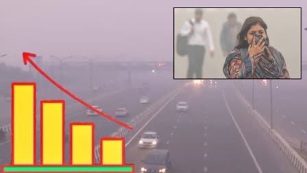 Shashi Tharoor and Dr Sandeep Nair reaction on worsening pollution in Delhi