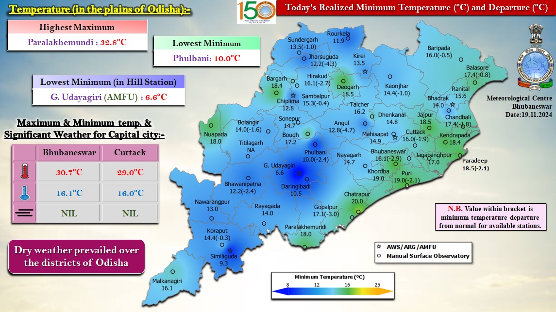 ODISHA WINTER LATEST UPDATE