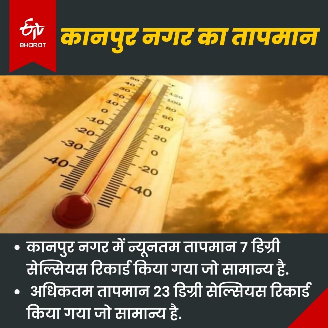 कानपुर नगर का तापमान.
