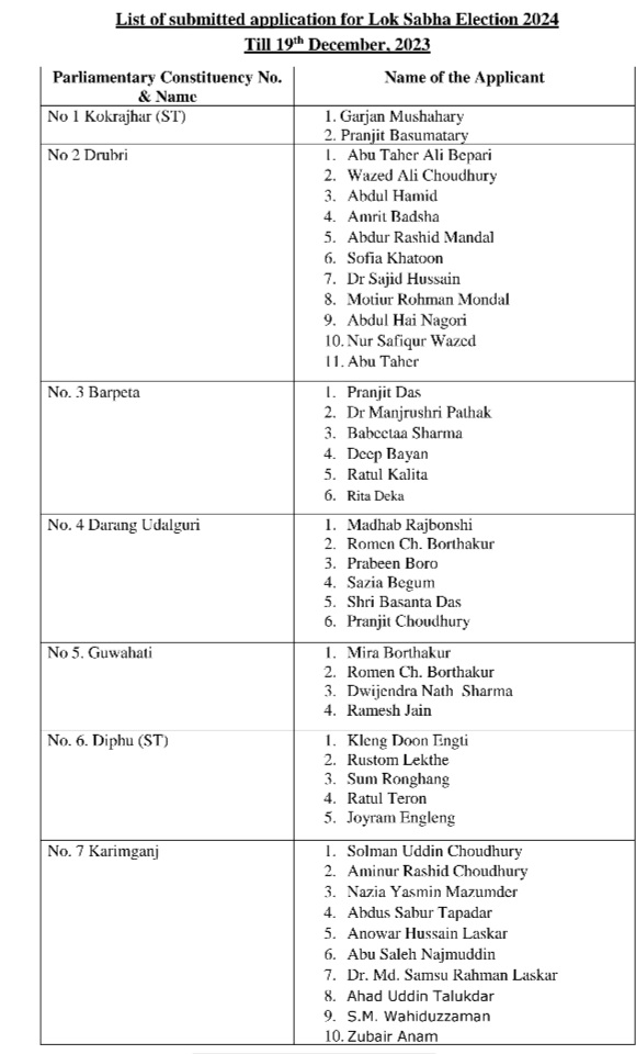 application form Congress Assam