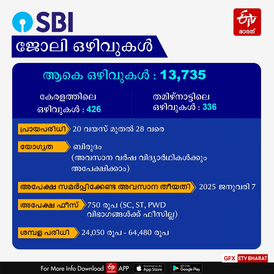 SBI VACANCIES DETAILS  JOB IN SBI  SBI LATEST VACANCY  BANK JOB VACANCIES