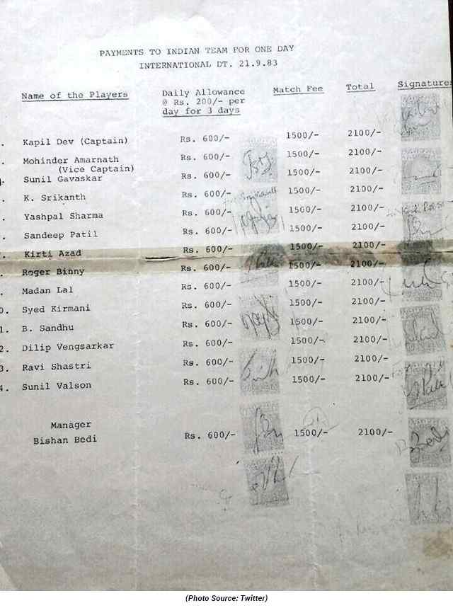 Salary of the Indian Team which won the 1983 World Cup