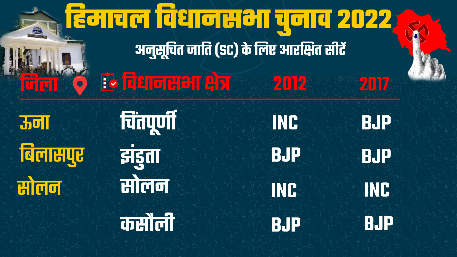 Himachal Pradesh Assembly Elections