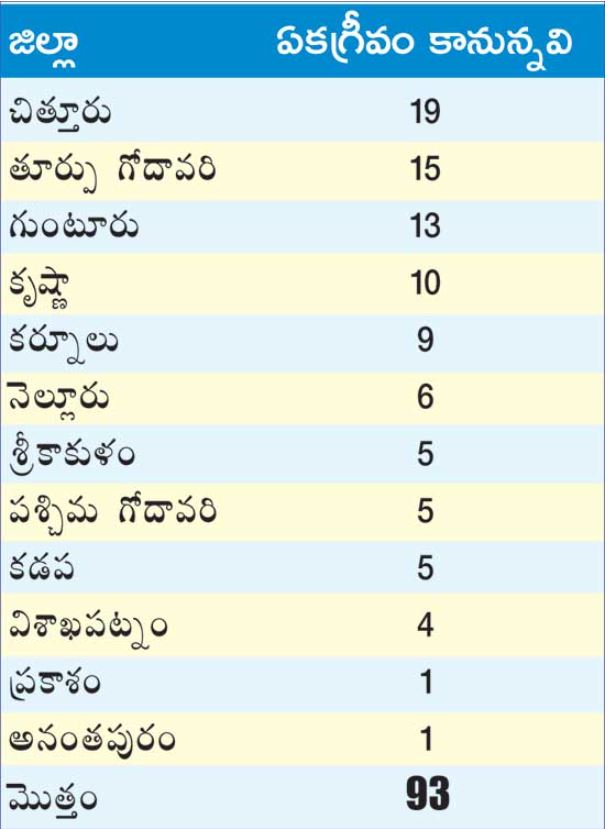 ap panchayat poll