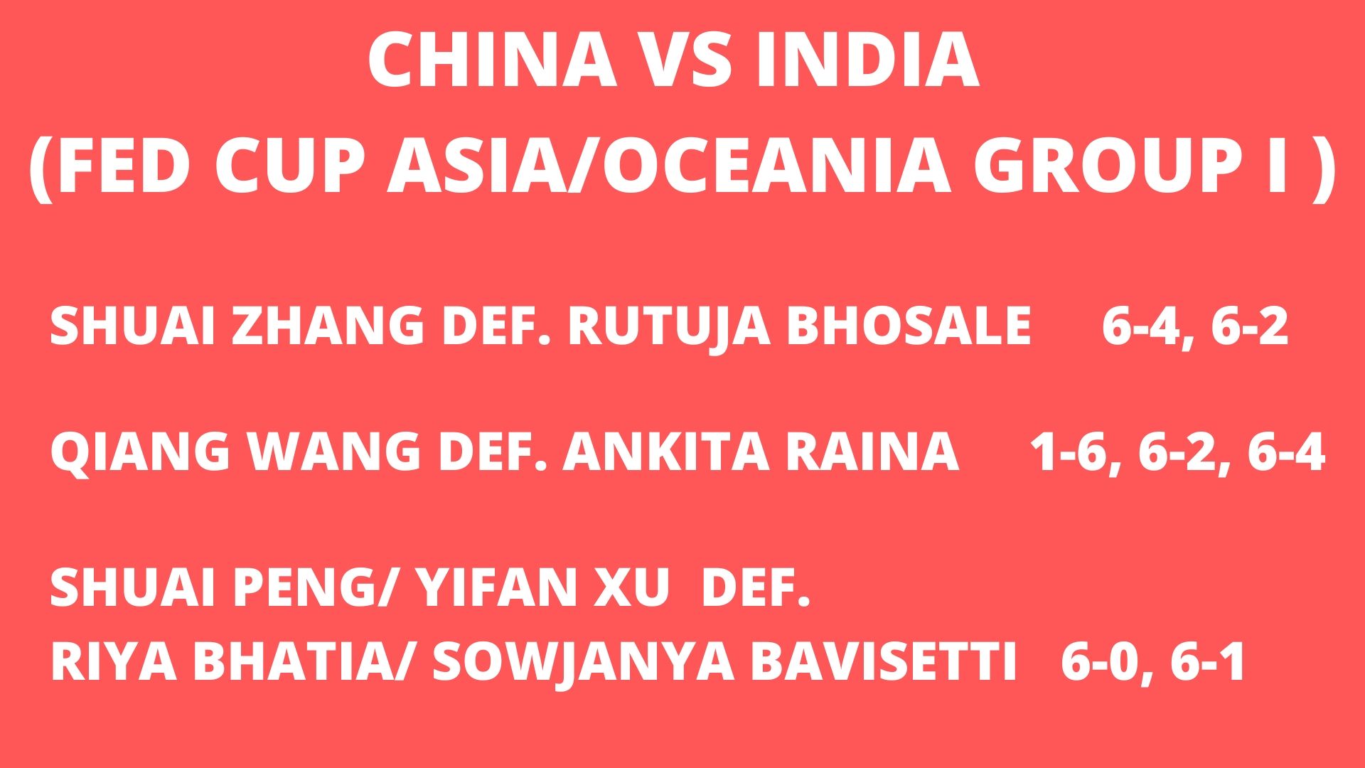 China beat India in Fed Cup opening clash