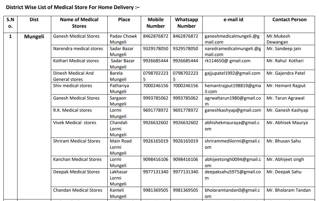 online medicine distribution in chhattisgarh during lockdown