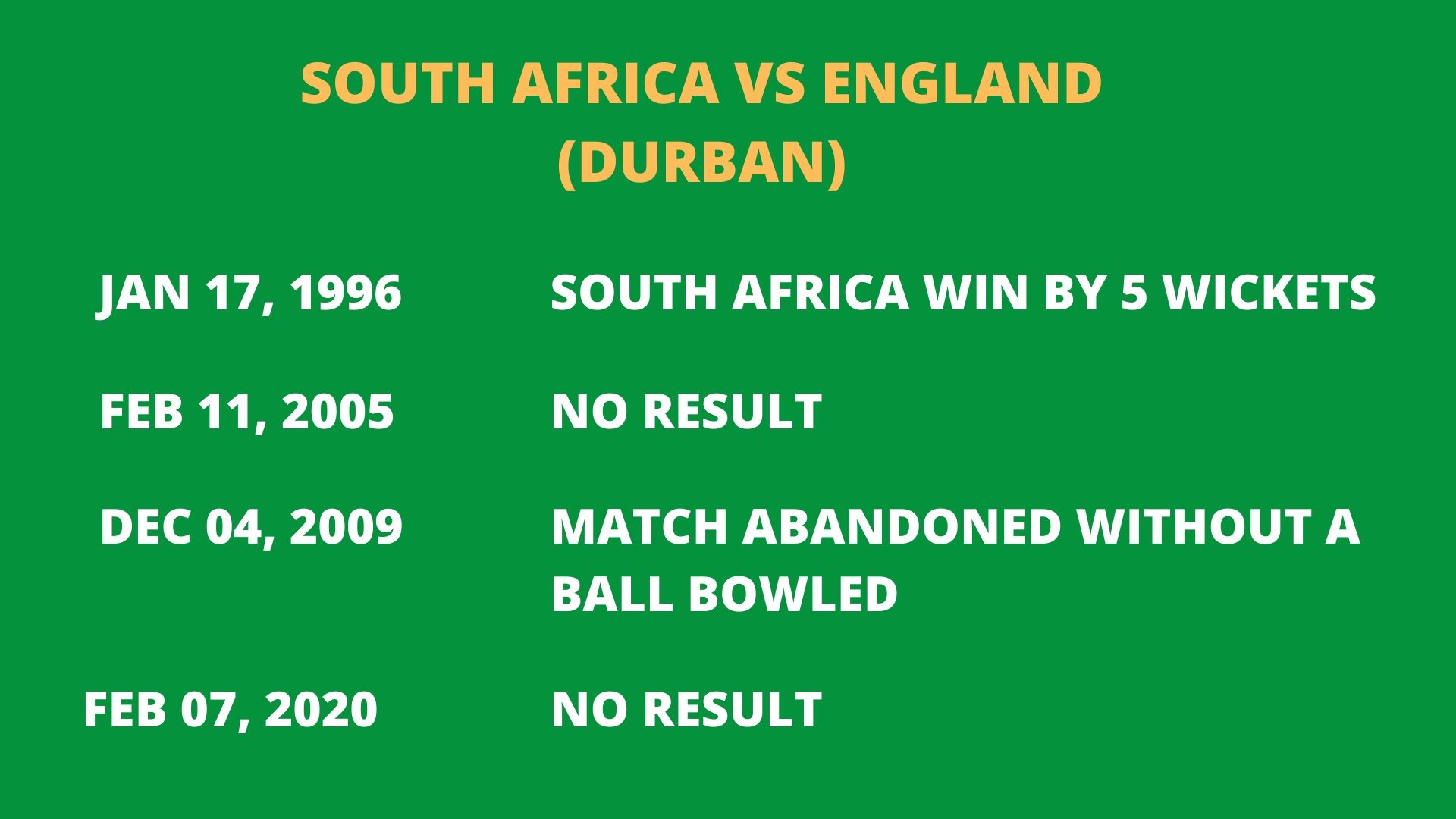 SA vs ENG