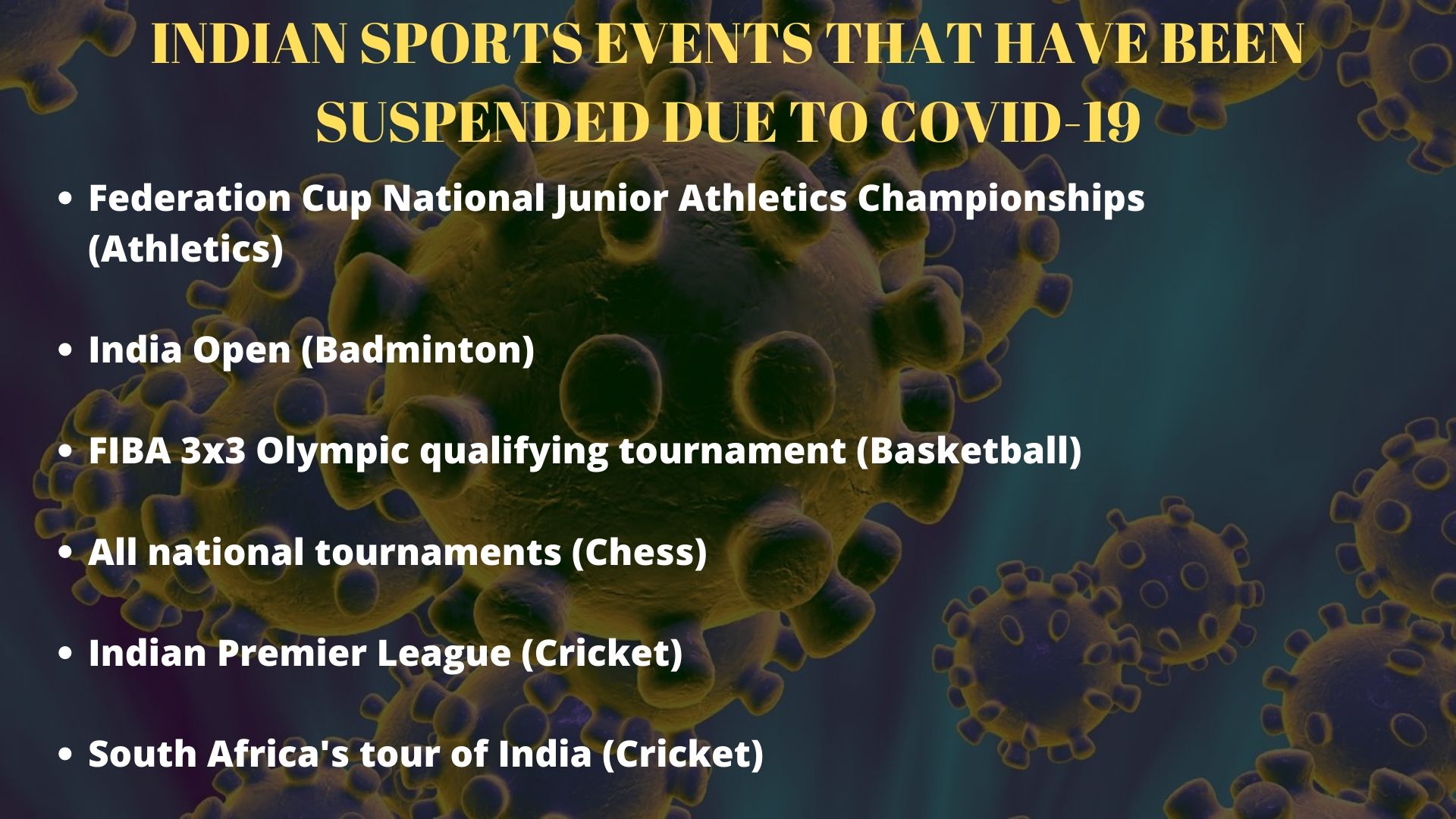 INDIAN SPORTS EVENTS THAT HAVE BEEN SUSPENDED DUE TO COVID-19