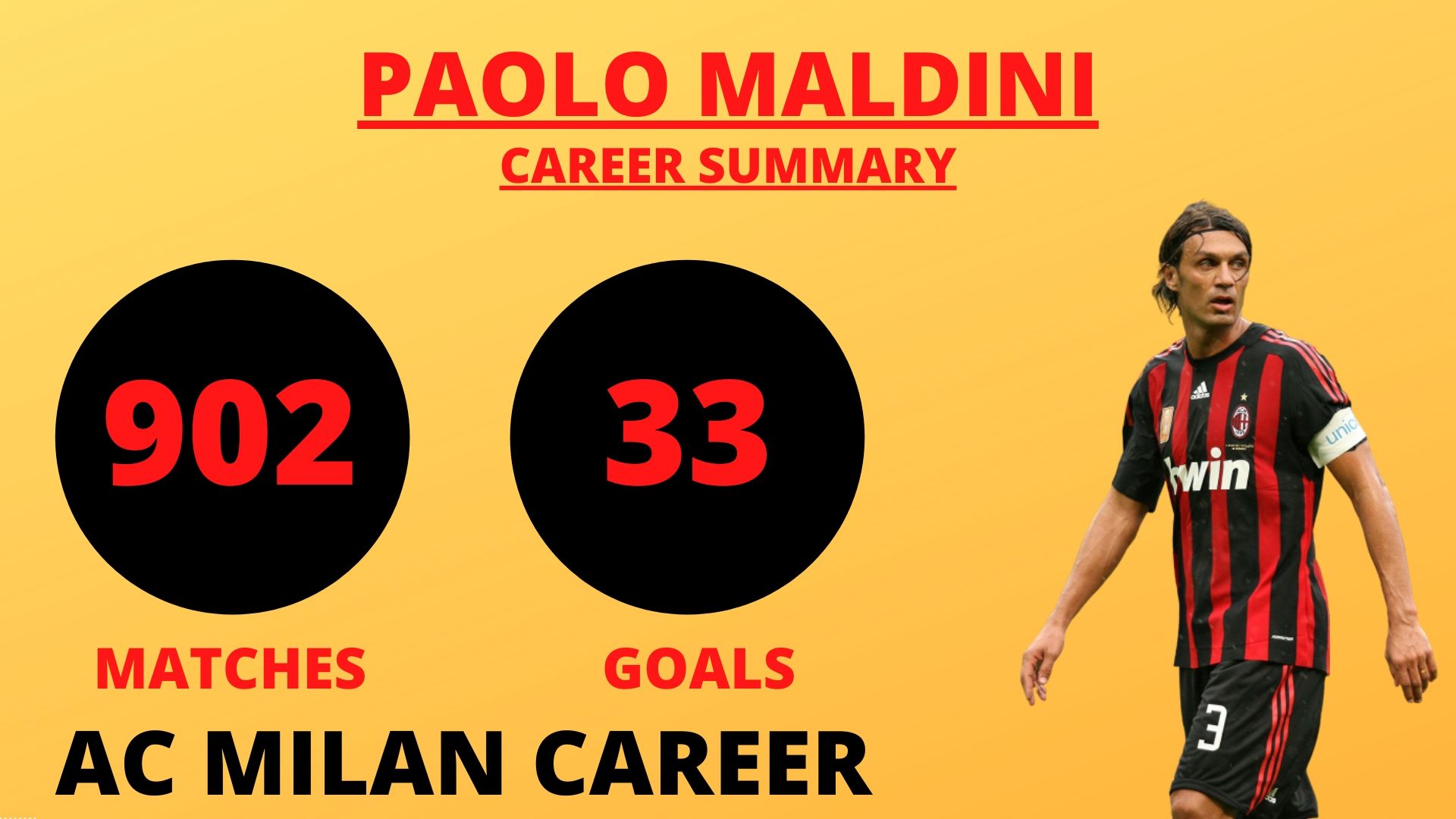 Paolo Maldini