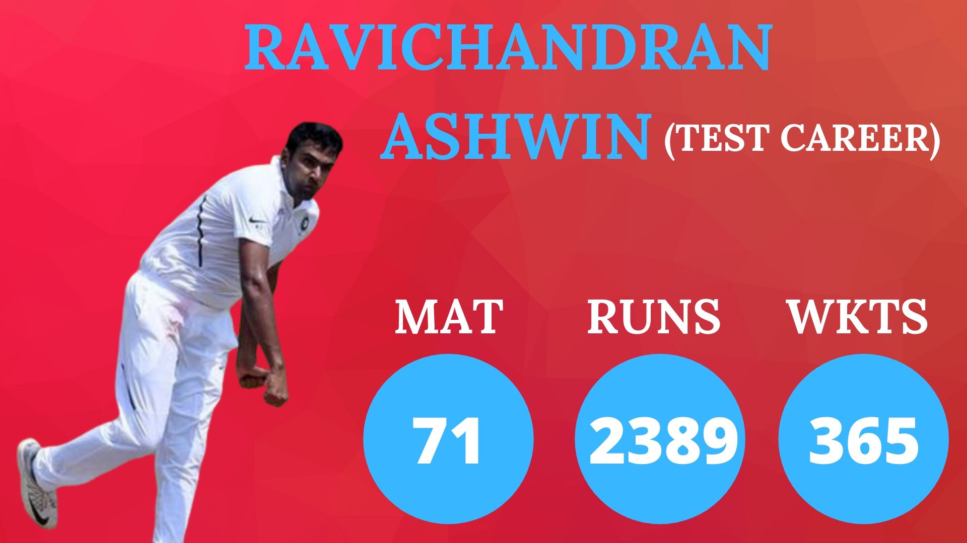 Ravichandran Ashwin (Test Career)