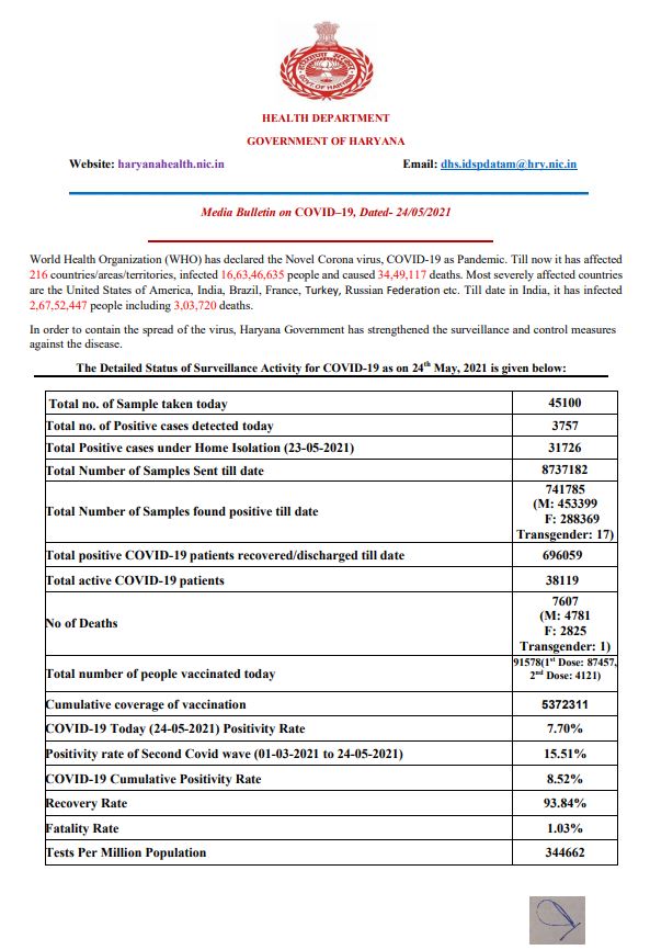 haryana corona update