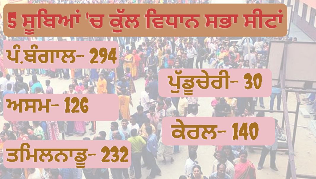 ਪੱਛਮੀ ਬੰਗਾਲ, ਅਸਾਮ ਸਮੇਤ ਪੰਜ ਰਾਜਾਂ ਵਿੱਚ ਚੋਣ ਤਾਰੀਖ ਦਾ ਐਲਾਨ