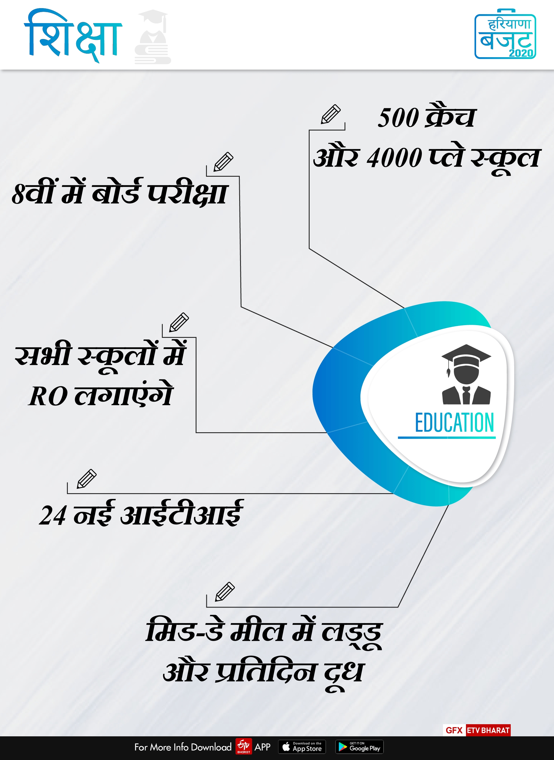 highlights of haryana budget