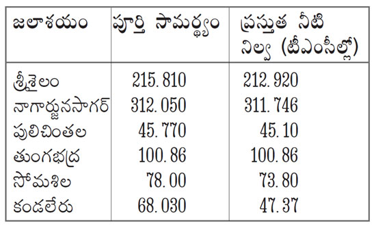 NEWS ON RAINS AT ANDHRA PRADESH