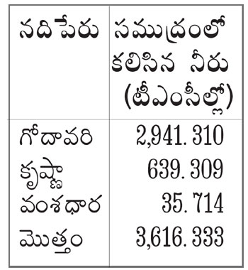 NEWS ON RAINS AT ANDHRA PRADESH