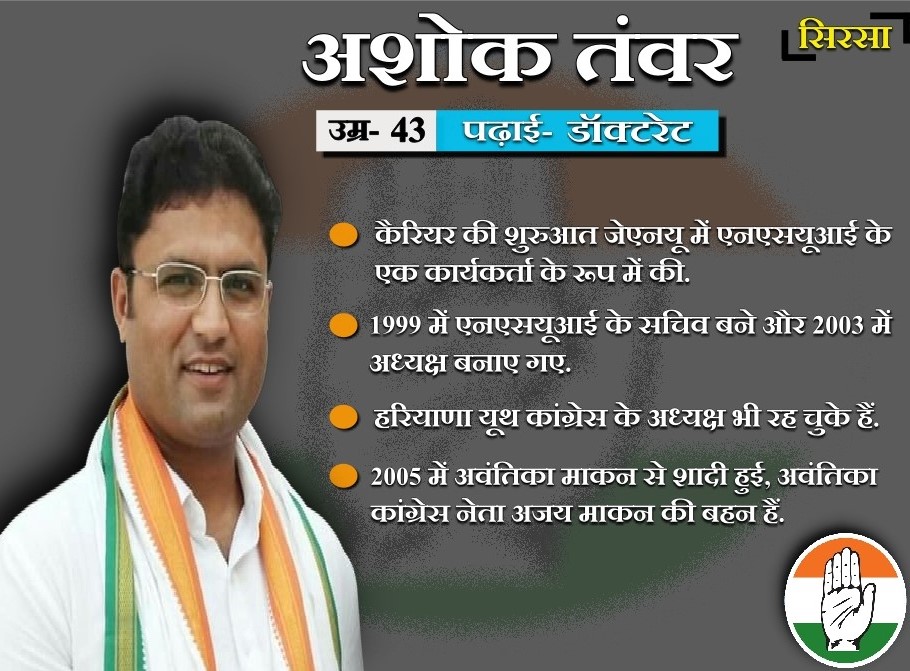 congress candidates from haryana