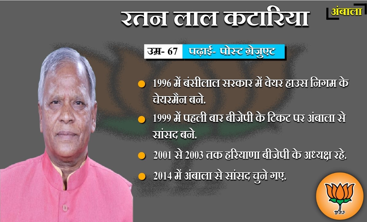 bjp candidates from haryana